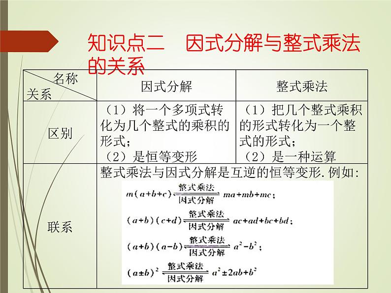 2022-2023学年鲁教版（五四制）数学八年级上册 第一章 1.1因式分解 课件08