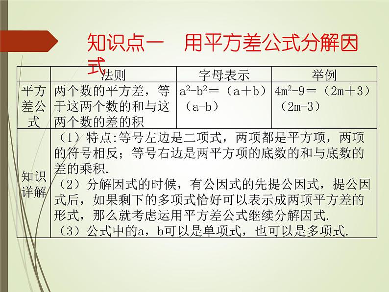 2022-2023学年鲁教版（五四制）数学八年级上册 第一章 1.3公式法 课件02