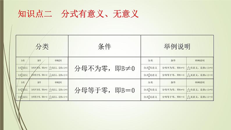 2022-2023学年鲁教版（五四制）数学八年级上册 第二章 2.1认识分式 课件08