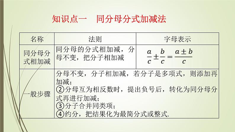 2022-2023学年鲁教版（五四制）数学八年级上册 第二章 2.3分式的加减法 课件02