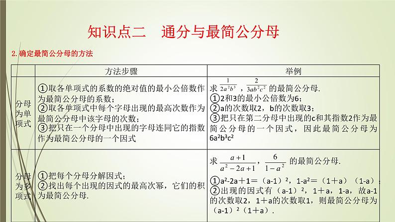 2022-2023学年鲁教版（五四制）数学八年级上册 第二章 2.3分式的加减法 课件07