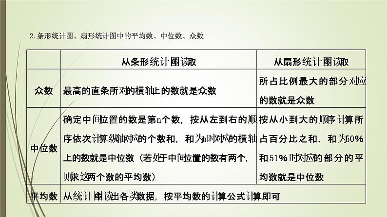 2022-2023学年鲁教版（五四制）数学八年级上册 第三章 3.3从统计图分析数据的集中趋势 课件03