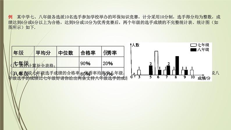 2022-2023学年鲁教版（五四制）数学八年级上册 第三章 3.3从统计图分析数据的集中趋势 课件04