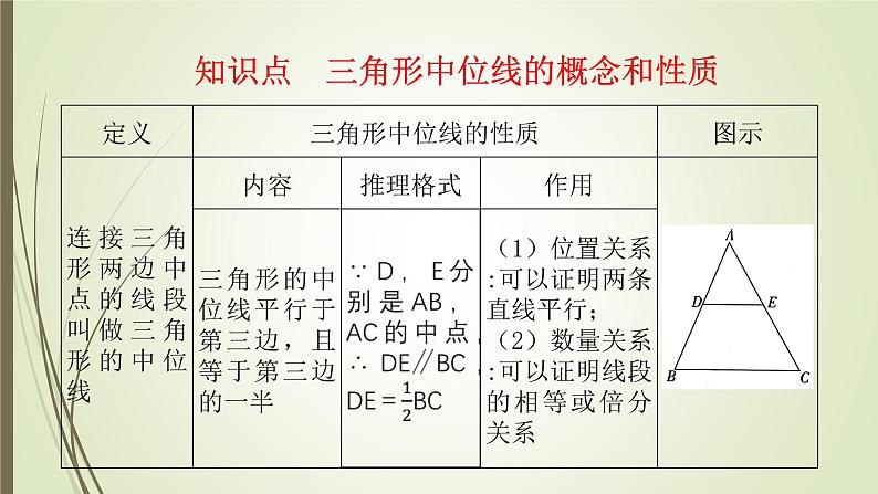 2022-2023学年鲁教版（五四制）数学八年级上册 第五章 5.3三角形的中位线 课件02