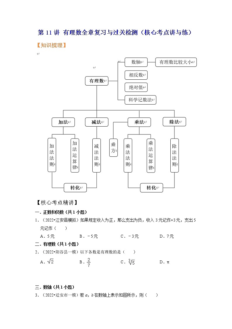第11讲 有理数全章复习与过关检测（核心考点讲与练）-【暑假预习】2022年暑假新七年级数学核心考点讲与练（人教版）（原卷版）第1页