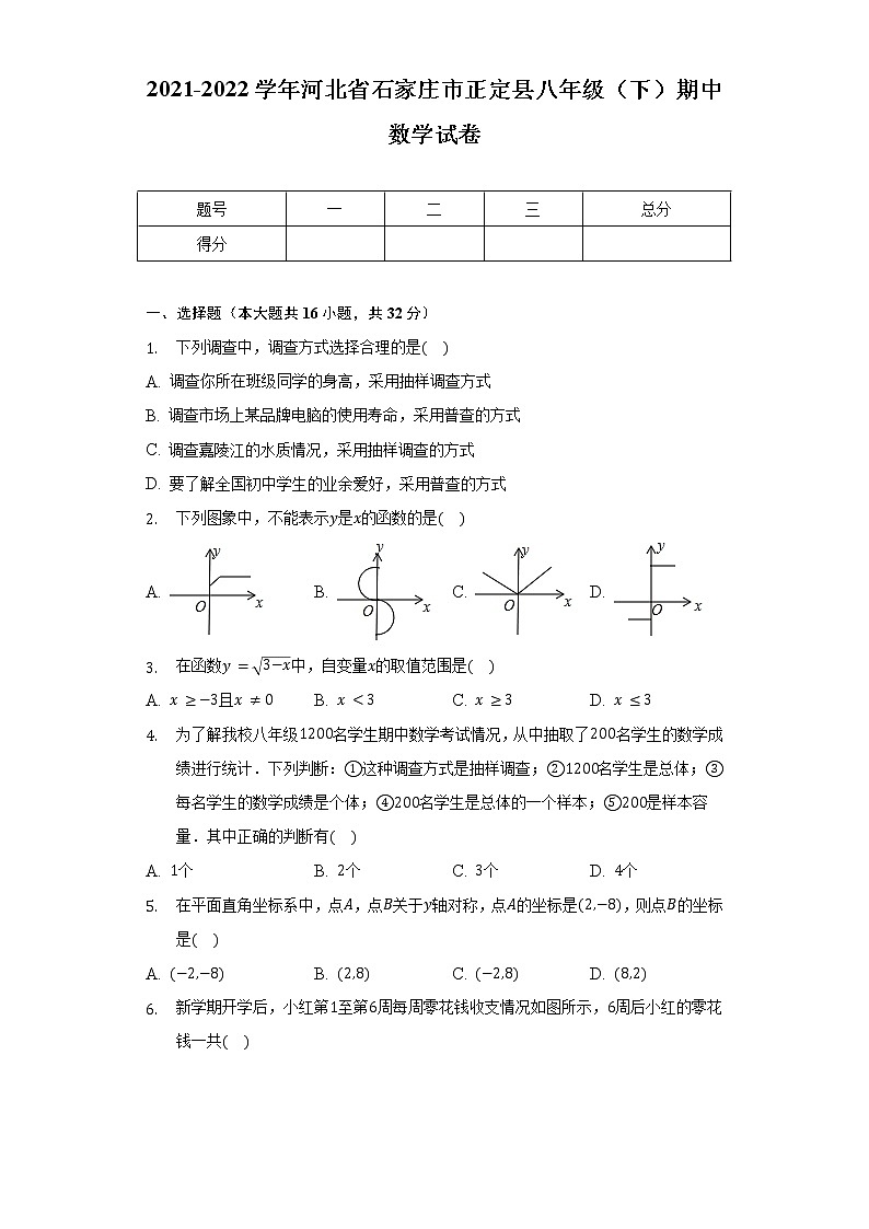 2021-2022学年河北省石家庄市正定县八年级（下）期中数学试卷（含解析）01