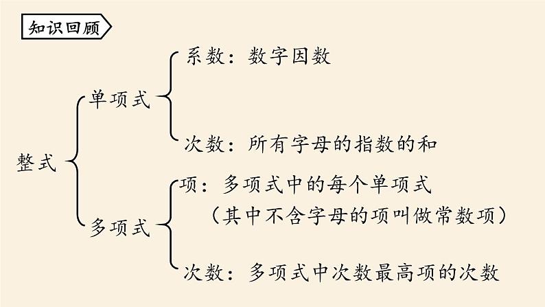 人教版七年级数学上册课件 2.2整式的加减课时102