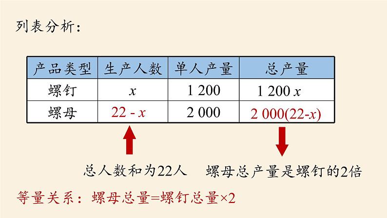 人教版七年级数学上册课件 3.4实际问题与一元一次方程课时106