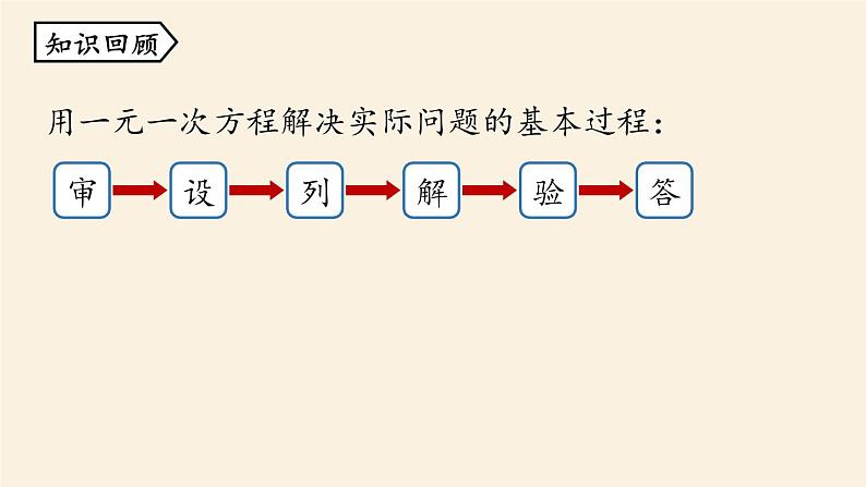 人教版七年级数学上册课件 3.4实际问题与一元一次方程课时2第2页