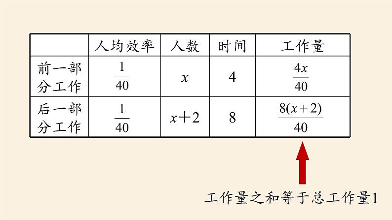 人教版七年级数学上册课件 3.4实际问题与一元一次方程课时2第6页