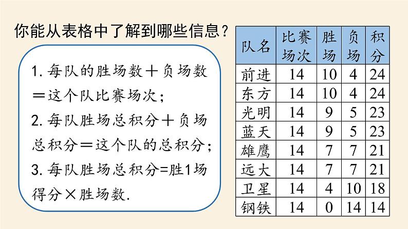 人教版七年级数学上册课件 3.4实际问题与一元一次方程课时407