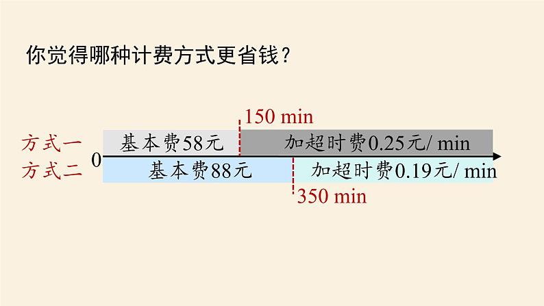 人教版七年级数学上册课件 3.4实际问题与一元一次方程课时5第6页