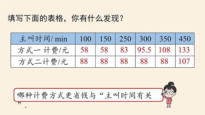 人教版七年级数学上册课件 3.4实际问题与一元一次方程课时5第7页