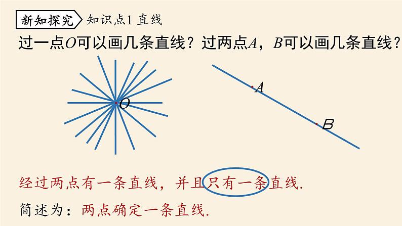 人教版七年级数学上册课件 4.2直线、射线、线段课时105