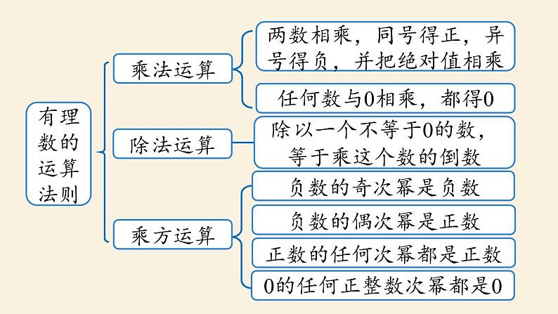 人教版七年级数学上册课件 1.6有理数小结课时203