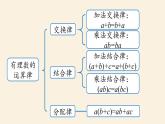 人教版七年级数学上册课件 1.6有理数小结课时2
