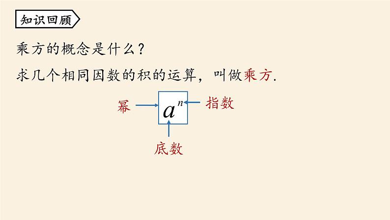 人教版七年级数学上册课件 1.5有理数的乘方课时2第2页