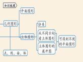 人教版七年级数学上册课件 4.5几何图形初步小结课时1