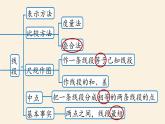 人教版七年级数学上册课件 4.5几何图形初步小结课时1