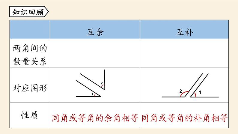 人教版七年级数学上册课件 4.3角课时502