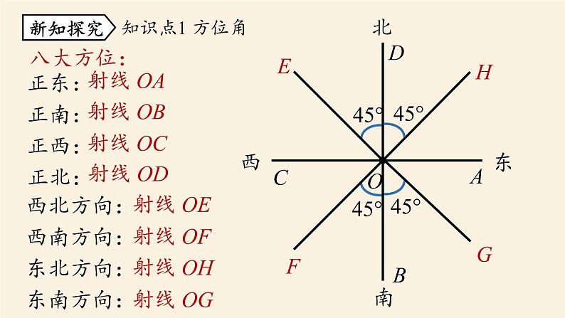 人教版七年级数学上册课件 4.3角课时505