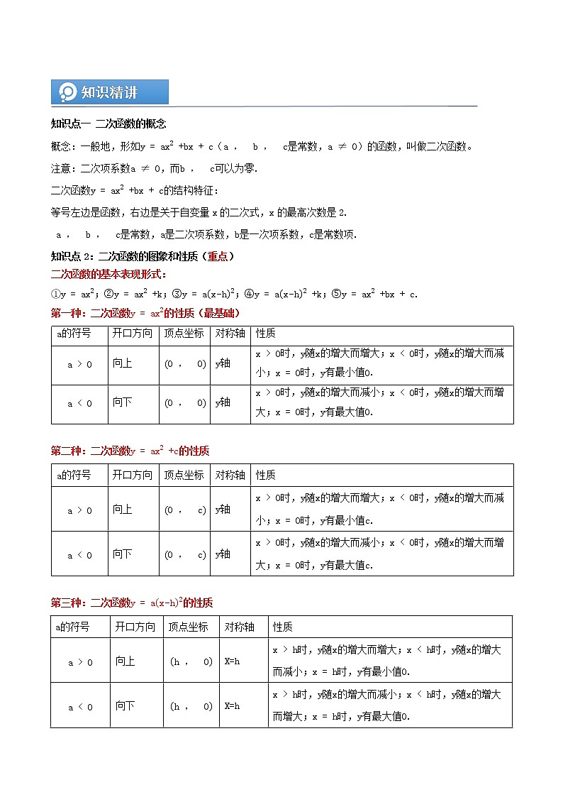 (辅导班专用)人教版数学九年级暑假讲义+课堂小测(提高班)03《二次函数的图象与性质》（教师版）第2页