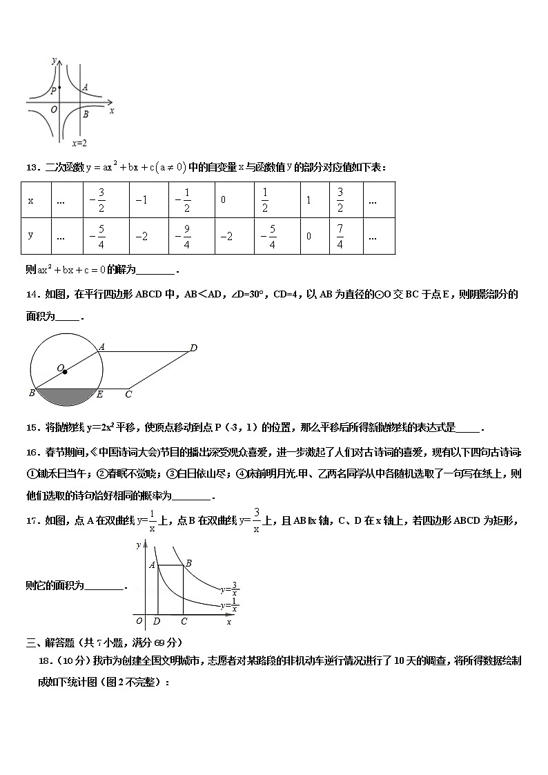 2021-2022学年丽江市重点中学中考数学猜题卷含解析03