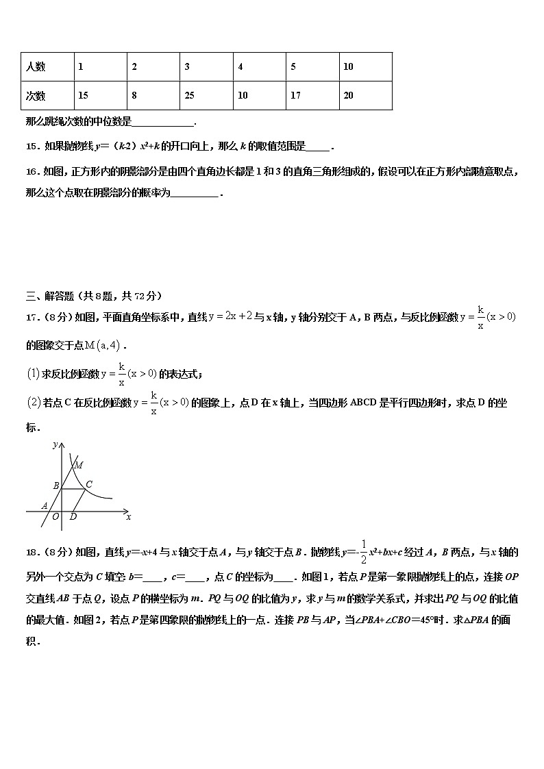 2021-2022学年晋中市重点中学中考适应性考试数学试题含解析03