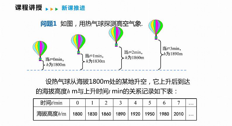 12.1 第1课时 函数及其相关概念-2022--2023学年八年级数学上册同步备课课件（沪科版）05