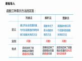 12.1 第3课时 函数的表示方法---图像法-2022--2023学年八年级数学上册同步备课课件（沪科版）