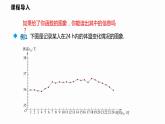12.1 第4课时 从函数图象中获取信息-2022--2023学年八年级数学上册同步备课课件（沪科版）