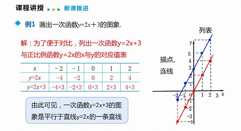 12.2 第2课时 一次函数的图象和性质-2022--2023学年八年级数学上册同步备课课件（沪科版）07