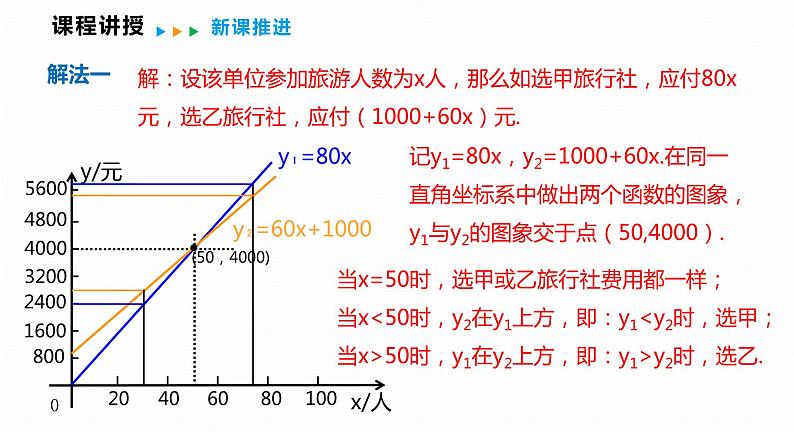 12.2 第5课时 一次函数的实际应用-2022--2023学年八年级数学上册同步备课课件（沪科版）第8页