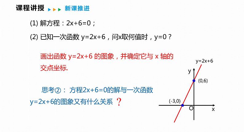 12.2 第6课时 一次函数与一元一次方程、一元一次不等式（组）-2022--2023学年八年级数学上册同步备课课件（沪科版）第5页