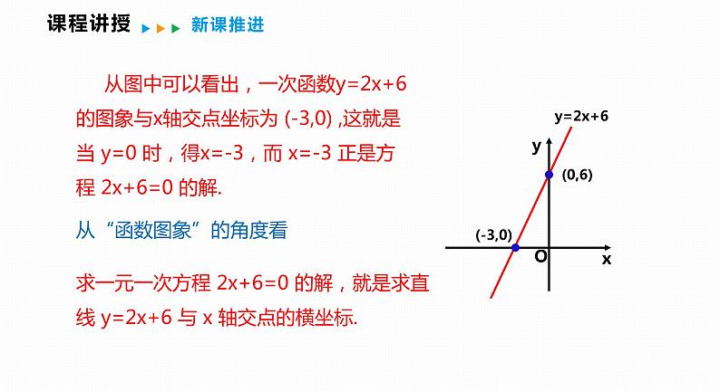 12.2 第6课时 一次函数与一元一次方程、一元一次不等式（组）-2022--2023学年八年级数学上册同步备课课件（沪科版）第6页