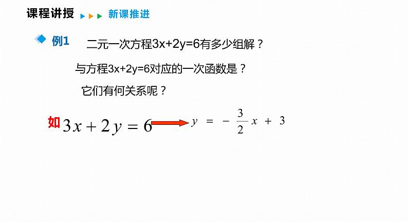 12.3 一次函数与二元一次方程（组）-2022--2023学年八年级数学上册同步备课课件（沪科版）05