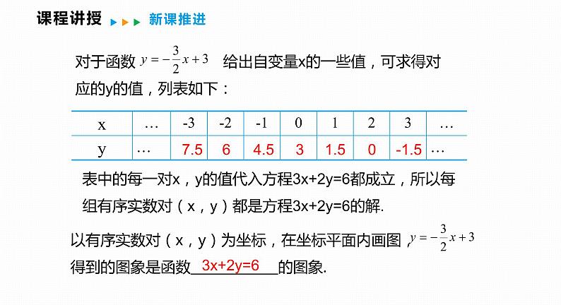 12.3 一次函数与二元一次方程（组）-2022--2023学年八年级数学上册同步备课课件（沪科版）06