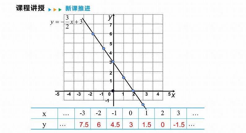 12.3 一次函数与二元一次方程（组）-2022--2023学年八年级数学上册同步备课课件（沪科版）07