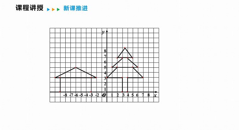 11.1 第2课时 图形与坐标-2022--2023学年八年级数学上册同步备课课件（沪科版）第6页