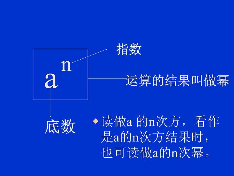 北师大版七年级上册数学课件  2.9.2有理数乘方的运算05