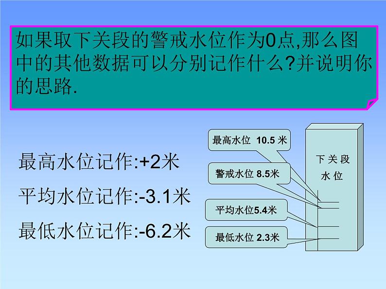 北师大版七年级上册数学课件  2.6.2有理数的加减混合运算运算律的应用03