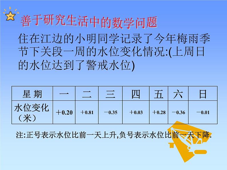 北师大版七年级上册数学课件  2.6.2有理数的加减混合运算运算律的应用04