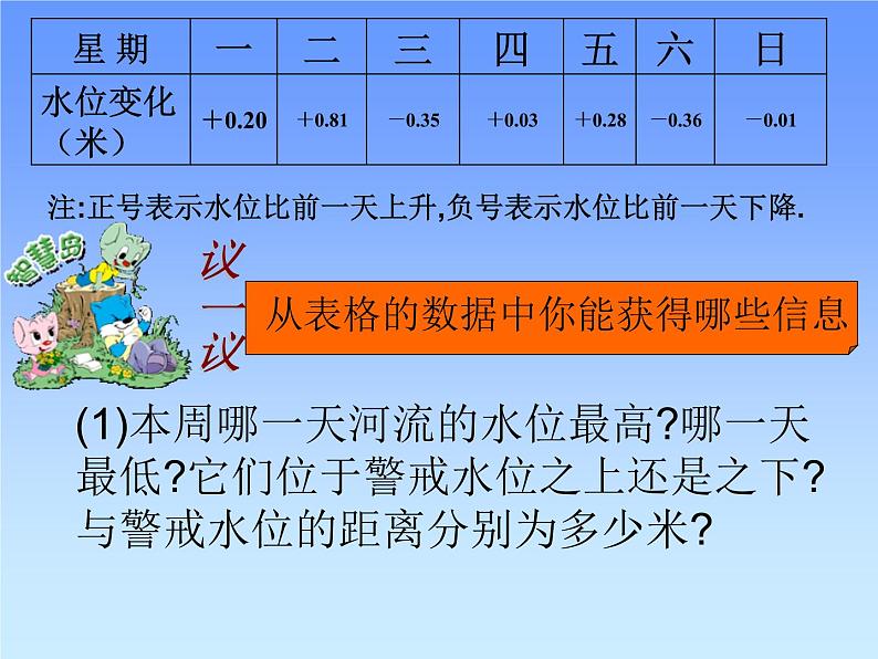 北师大版七年级上册数学课件  2.6.2有理数的加减混合运算运算律的应用05