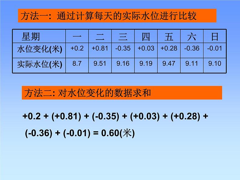 北师大版七年级上册数学课件  2.6.2有理数的加减混合运算运算律的应用06