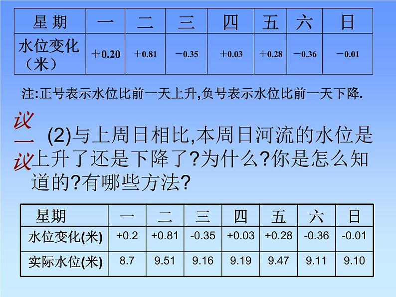 北师大版七年级上册数学课件  2.6.2有理数的加减混合运算运算律的应用07