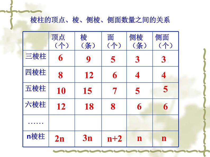 北师大版七年级上册数学课件  1.2.2柱体、锥体的展开与折叠02