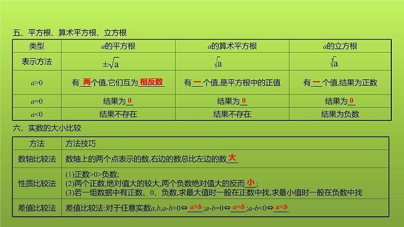 2022年中考数学总复习课件合集第4页