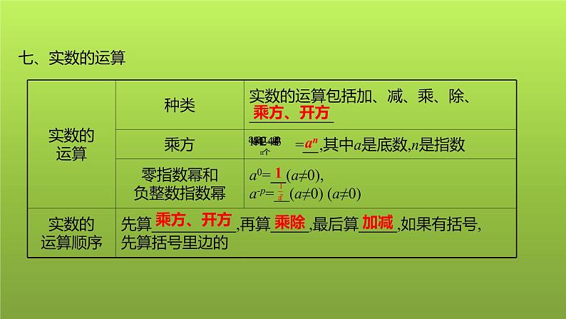 2022年中考数学总复习课件合集第5页