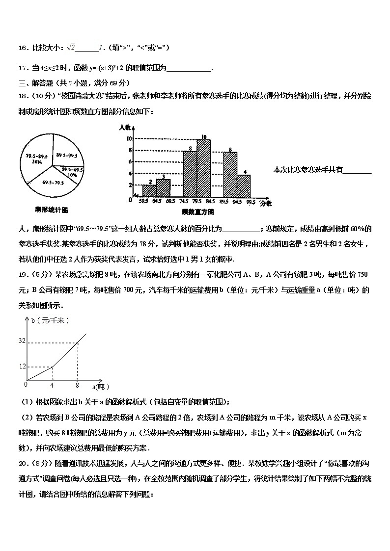 2021-2022学年天津市宁河县名校初中数学毕业考试模拟冲刺卷含解析03