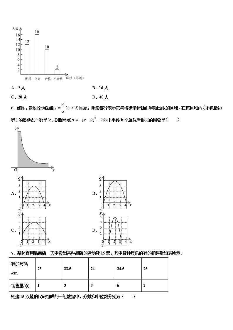 2022届安徽省池州市重点中学中考五模数学试题含解析第2页